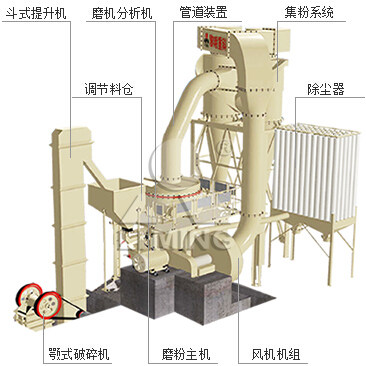 黎明重工溫馨提示：超細(xì)磨粉機(jī)預(yù)想產(chǎn)量與實(shí)際產(chǎn)量是有區(qū)別