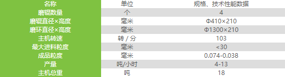 黎明重工T130X加強超細磨粉機的配置如何